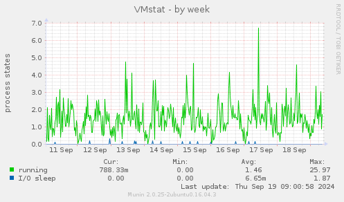 VMstat