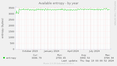 Available entropy