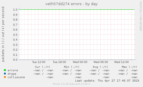 veth57dd274 errors