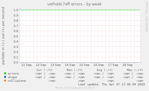 vethddc7eff errors