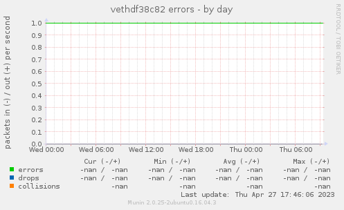 vethdf38c82 errors