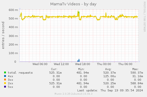 MamaTv Videos