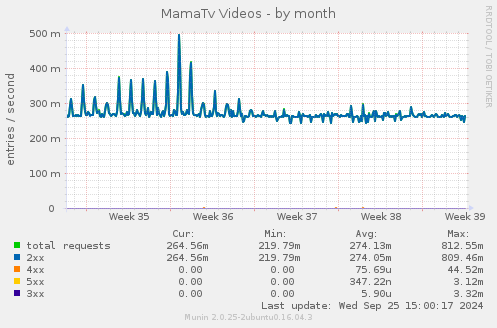 MamaTv Videos