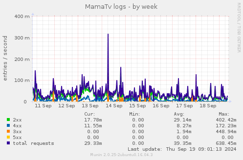 MamaTv logs